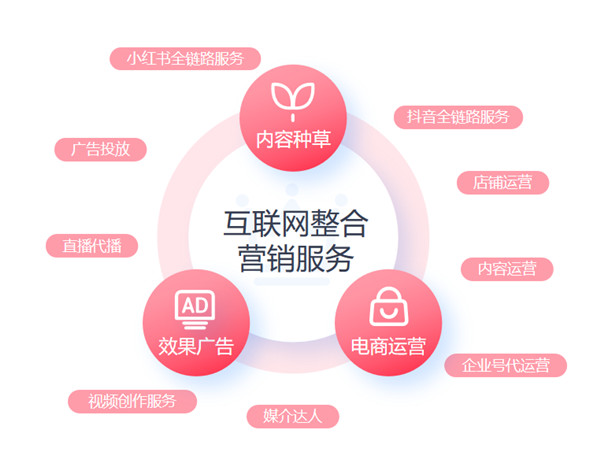 火星电竞·(中国区)有限公司官网