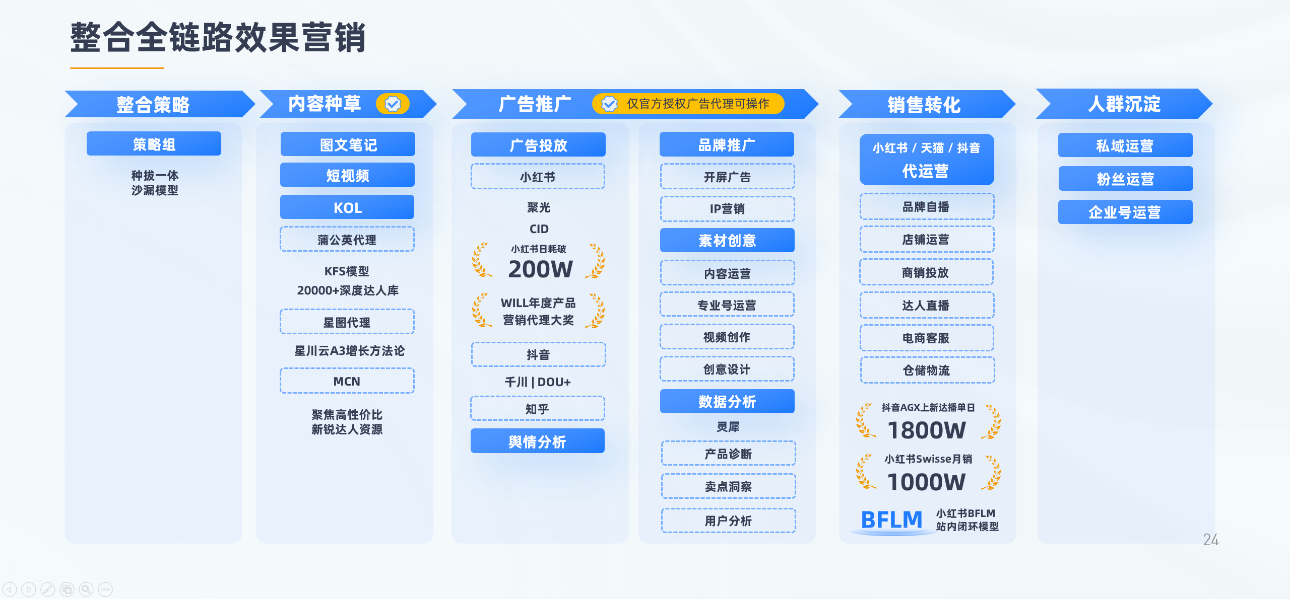 火星电竞·(中国区)有限公司官网