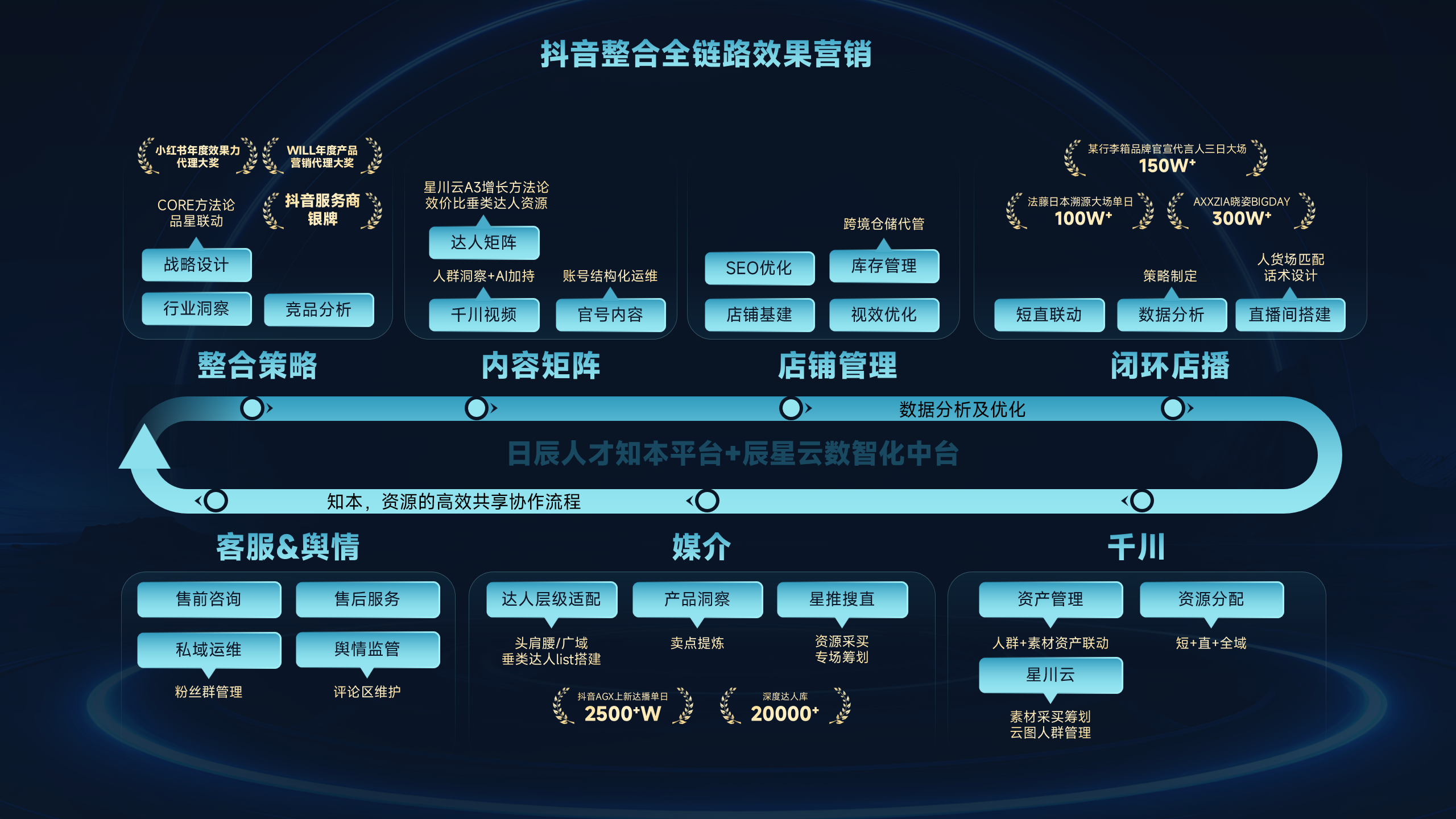 火星电竞·(中国区)有限公司官网
